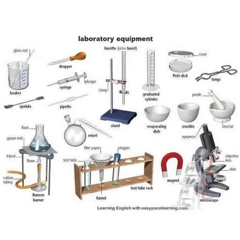 Science Laboratory Equipment : 20 Common Equipments For School Lab at Rs 4900.00 | Science ...