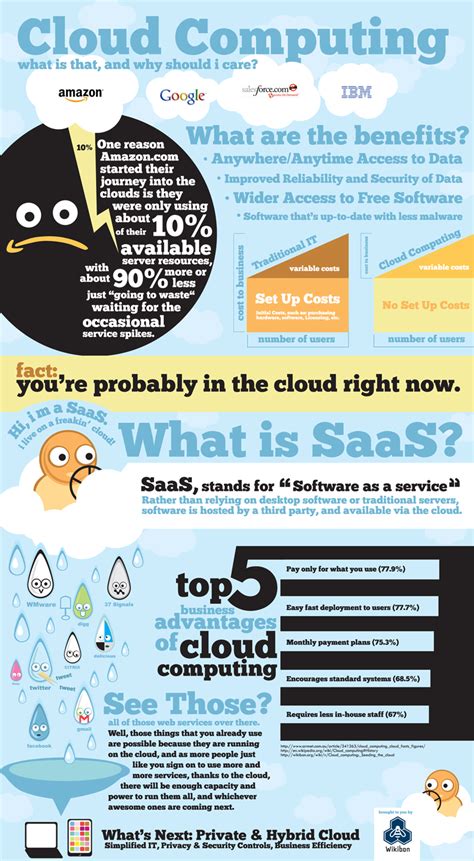 Cloud Computing Infographic - Frame Concepts