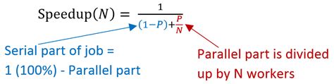 10.3. Parallel vs Serial Performance — CS160 Reader