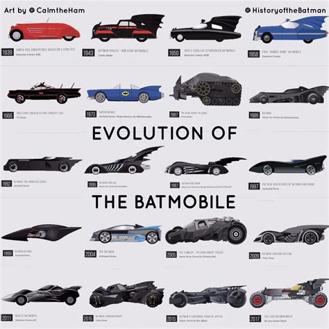 Arriba 81+ imagen batman vehicles - Abzlocal.mx