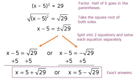 Solving Quadratic Equations By Completing The Square Exercises – Online degrees