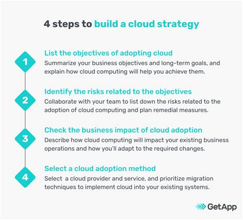 Startup Guide to Cloud: How to Create a Cloud Strategy