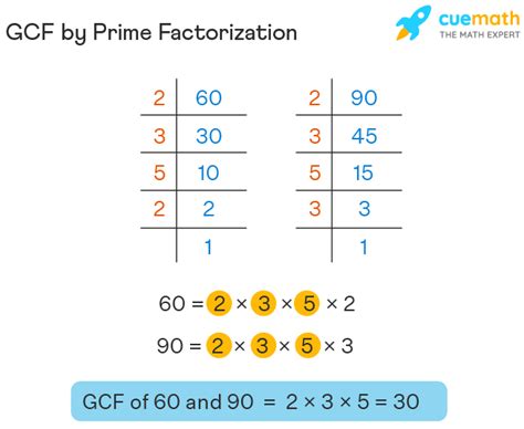 GCF LCM Definition, Word Problems Examples Video Lesson , 43% OFF