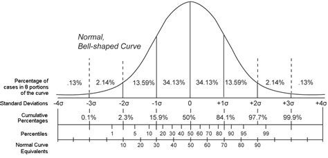 Percentile rank - Wikipedia