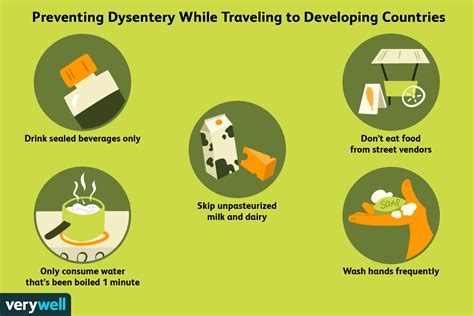 Dysentery: Overview and More