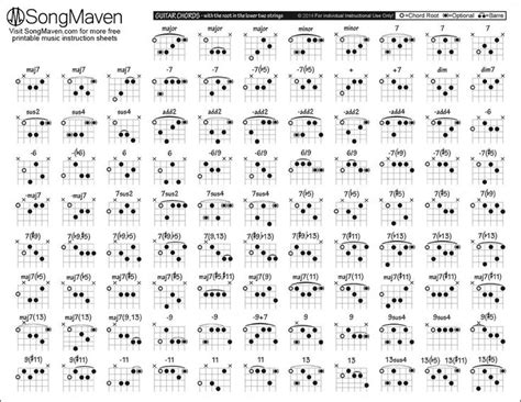 Jazz Guitar Chords - Advanced | Guitar chord chart, Guitar chords pdf, Basic guitar chords chart