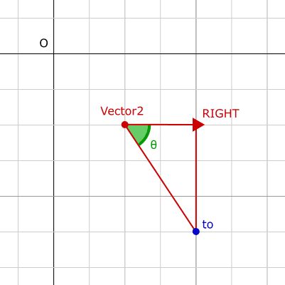 Illustrate Vector2's angle_to(to) and similar methods · Issue #4676 ...