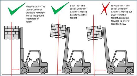 Forklift Capacity CALCULATOR forklift load center calculator