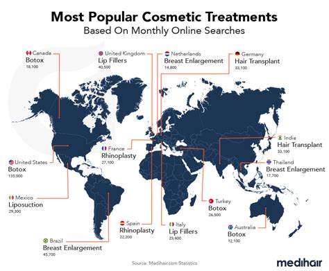 Most Popular Cosmetic Surgery 2024 (14 Countries & Globally)