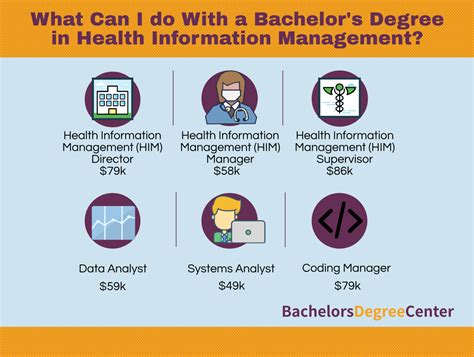 What Can I Do with a Health Informatics Bachelor's Degree? - Bachelors Degree Center