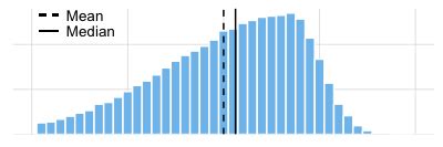 Mean, Median, and Mode