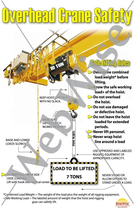 Overhead Crane Safety Poster – RiskWise