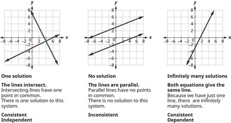 Solve Systems of Equations with Three Variables - Minute Math