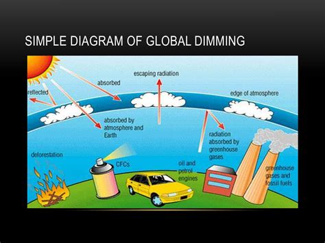 PPT - Global Dimming PowerPoint Presentation, free download - ID:2928858