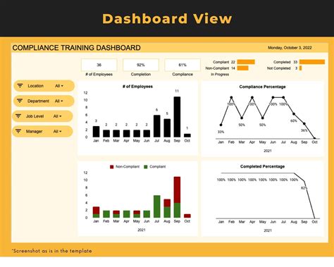 Compliance Training Dashboard Google Sheet Template - Etsy