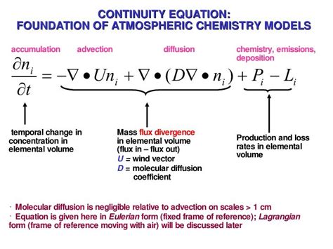 Atmospheric Chemistry Models