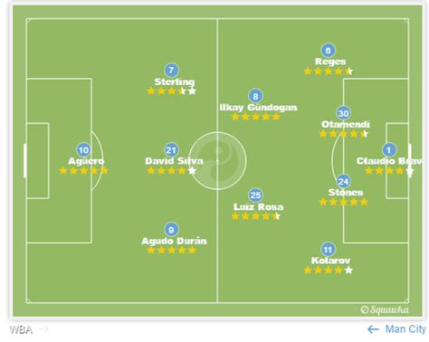 Every formation Pep Guardiola has used at Manchester City – and how they work | Squawka Football