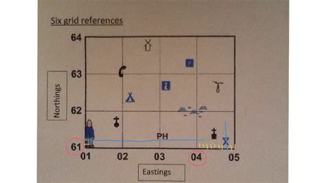 6 figure grid references - YouTube