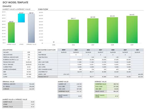 Dcf Model Excel Template