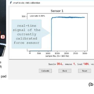 Sensor calibration: (a) calibration setup (b) user interface of the... | Download Scientific Diagram