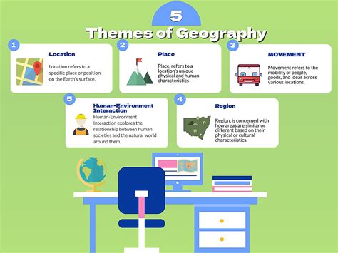 The Five Themes of Geography - WorldAtlas