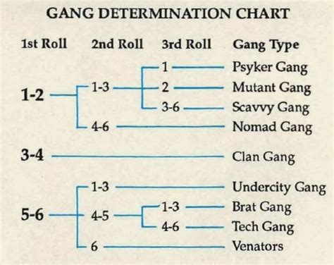 What Is A Gang Chart