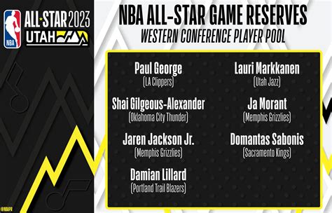 NBA Communications on Twitter: "The Western Conference reserve pool for ...