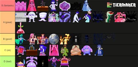 All OMORI Bosses Tier List (Community Rankings) - TierMaker