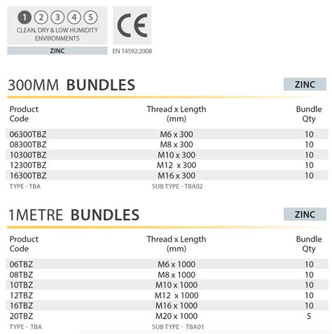 THREADED BAR - Universal Industrial Supplies