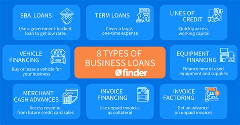 Compare Small Business Loans December 2024: Up to $5 Million | Finder