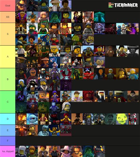 Lego Ninjago Characters Tier List (Community Rankings) - TierMaker