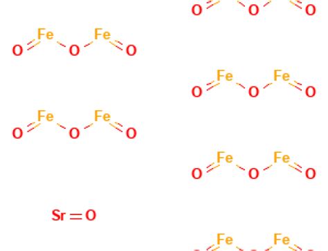 Strontium Oxide Sputtering Target CAS No.1314-11-0 - Elements China