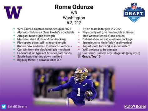 Rome Odunze Will Participate In NFL Combine - NFL News | Fantasy Football