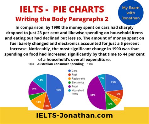 How to answer IELTS Task 1 Pie Charts in 4 steps — IELTS Training with ...