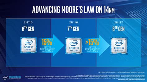 Intel Core i7-8700K - First Gaming Benchmarks Leaked Online