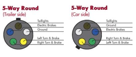 5 Way Trailer Wiring