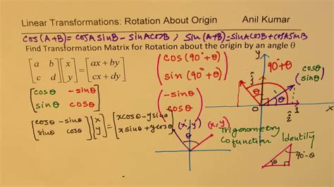 Rotation About Origin by Any Angle Thita Simple Approach for Powerful Transformation - YouTube