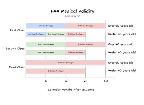 Reviewing the importance of medical certificates, when underlying risk can lead to mid-flight ...