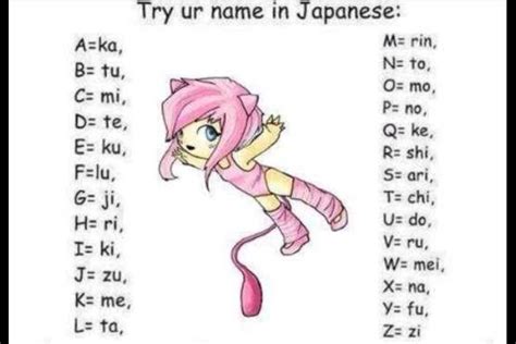 Cute Anime Girl Name Generator