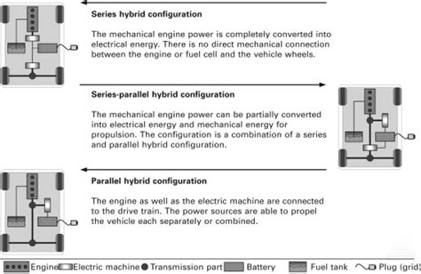 List Of Advantages And Disadvantages Series Parallel Circuits