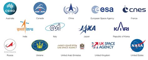 Space agencies involved in the international space exploration... | Download Scientific Diagram