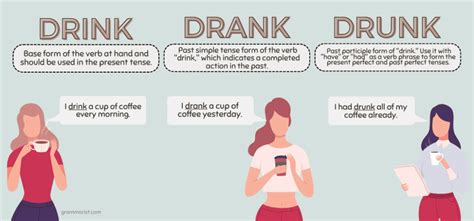 Drink, Drank or Drunk – What is the Past Tense Of Drink?