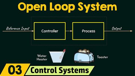 Open Loop Systems - YouTube