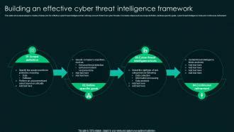 Building An Effective Cyber Threat Intelligence Framework PPT Presentation