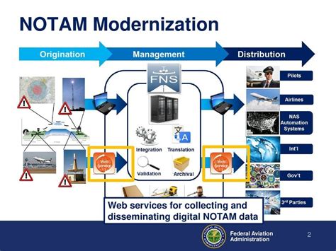 FAA Looks to Finish Consolidating NOTAMs on One System - Avionics International