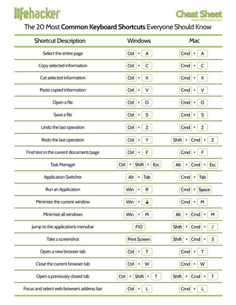 7 Microsoft word shortcuts ideas | microsoft, computer shortcuts ...