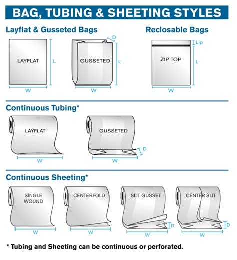 How to Properly Measure Plastic Poly Bag Sizes and Measuring Tips - Fastpack Packaging