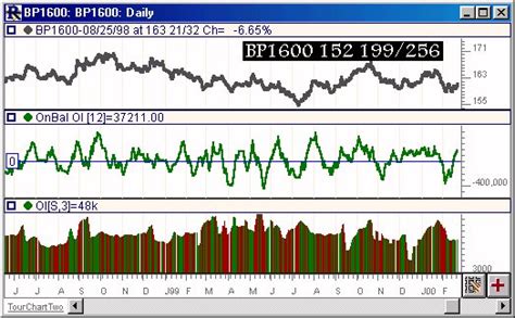 Open Interest Analysis | Linn Software