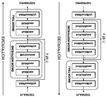 Figure1: The structure of Rijndael algorithm for AES-256 | Download Scientific Diagram