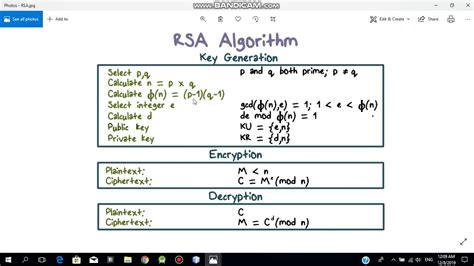 RSA Cipher Encryption - YouTube